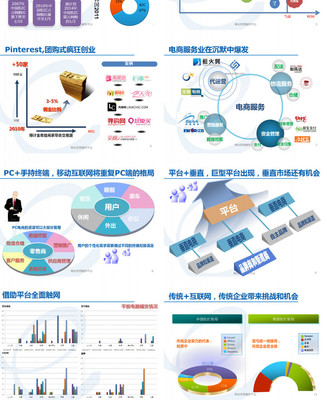 2012年中国电子商务行业盘点 易观视角下的变革与成长