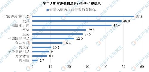2020年中国宠物卫生用品行业发展现状 电商驱动下的ODM/OEM主导格局